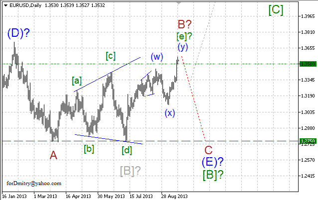 Волновой анализ пары EUR/USD на 20.09.2013