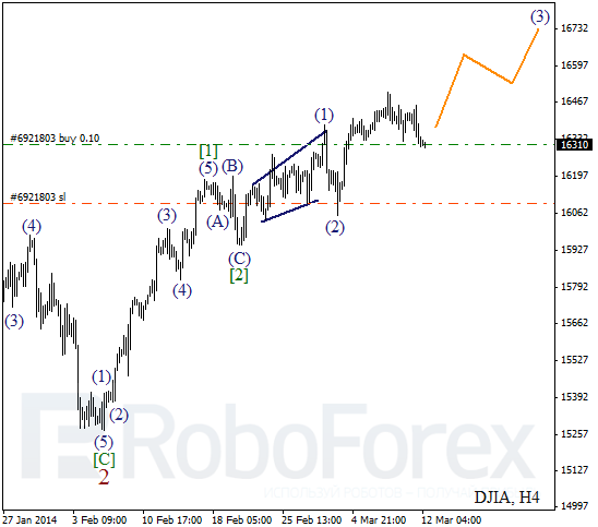 Волновой анализ Индекса DJIA Доу-Джонс на 12 марта 2014