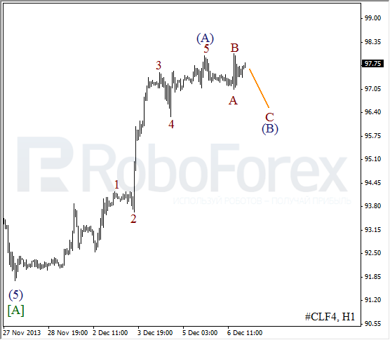 Волновой анализ фьючерса Crude Oil Нефть на 9 декабря 2013