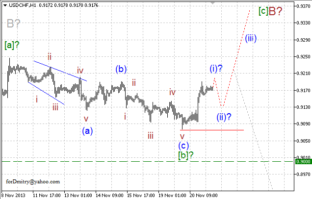 Волновой анализ EUR/USD, GBP/USD, USD/CHF и USD/JPY на 21.11.2013