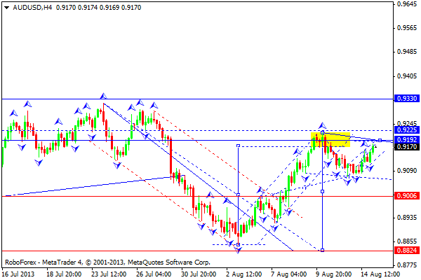 AUDUSD