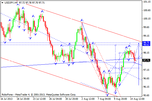 USDJPY