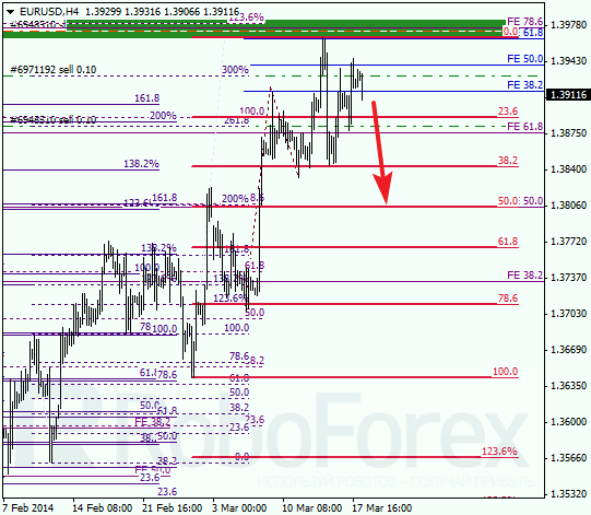 Анализ по Фибоначчи для EUR/USD Евро доллар на 18 марта 2014