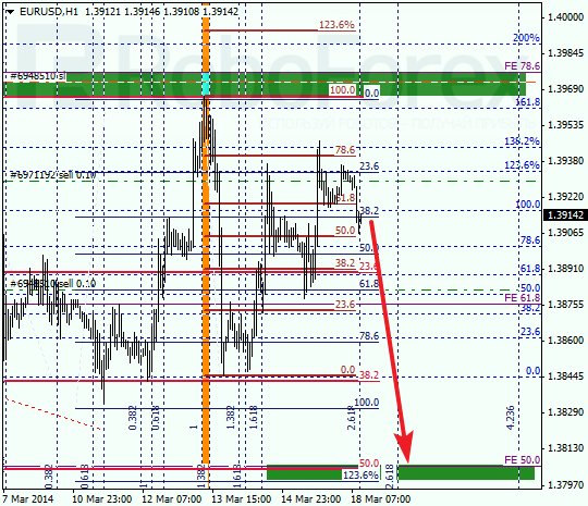 Анализ по Фибоначчи для EUR/USD Евро доллар на 18 марта 2014