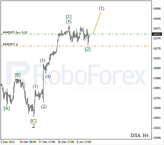 Волновой анализ на 10 января 2014 Индекс DJIA Доу-Джонс