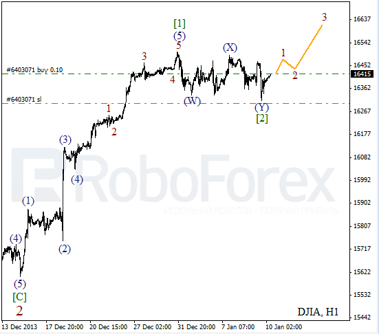 Волновой анализ на 10 января 2014 Индекс DJIA Доу-Джонс