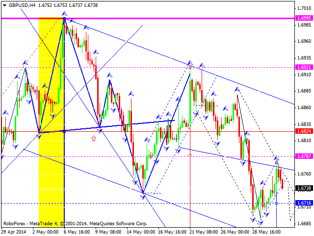 GBPUSD