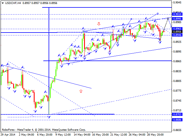 USDCHF