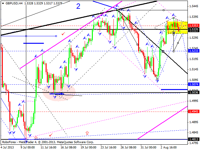 GBPUSD