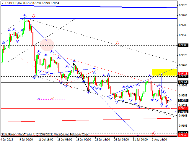 USDCHF