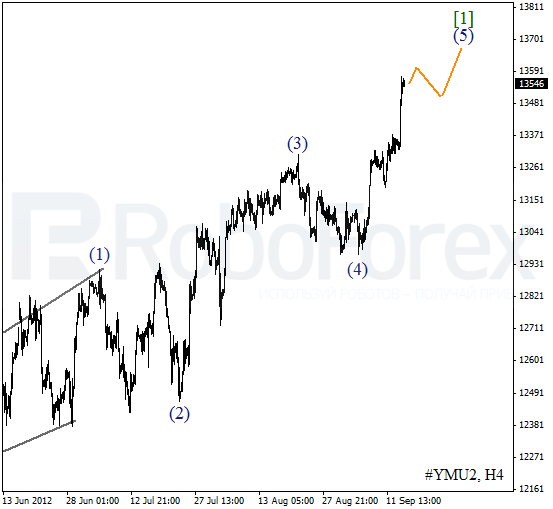 Волновой анализ индекса DJIA Доу-Джонса на 14 сентября 2012