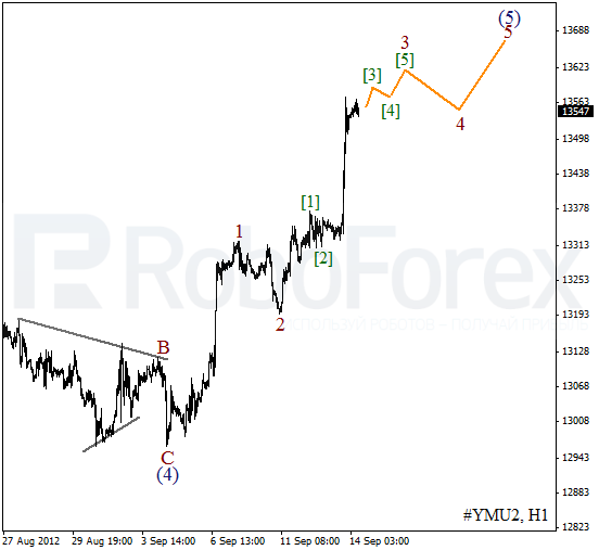 Волновой анализ индекса DJIA Доу-Джонса на 14 сентября 2012