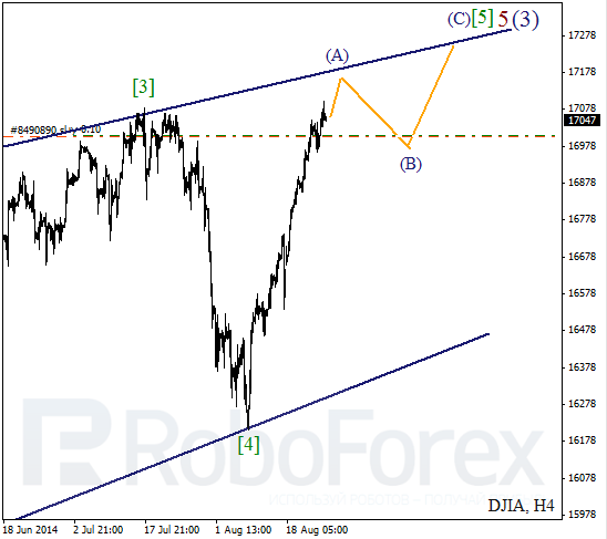 Волновой анализ Индекса DJIA Доу-Джонс на 26 августа 2014