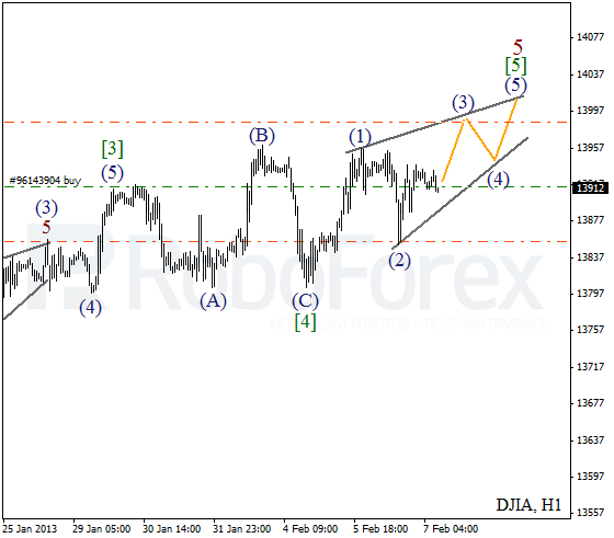 Волновой анализ индекса DJIA Доу-Джонса на 7 февраля 2013