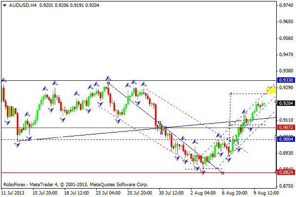 AUDUSD