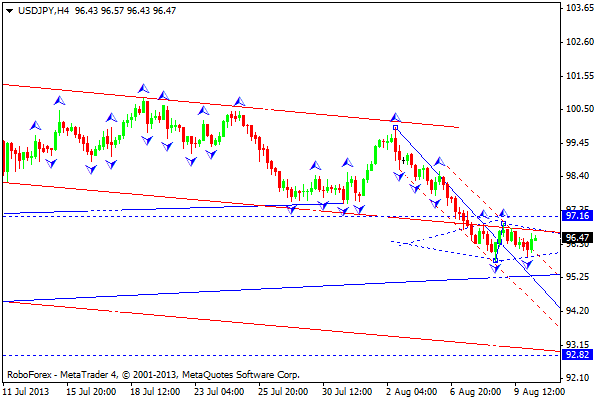 USDJPY