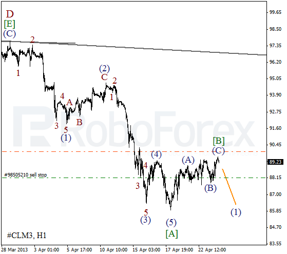 Волновой анализ фьючерса Crude Oil Нефть на 24 апреля 2013