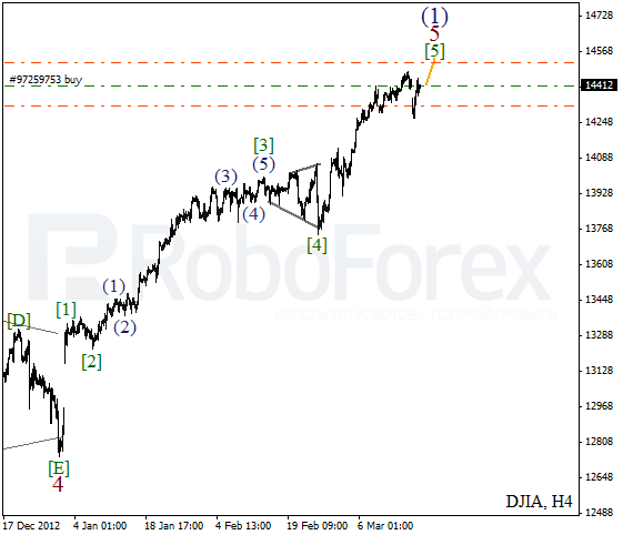 Волновой анализ индекса DJIA Доу-Джонса на 19 марта 2013