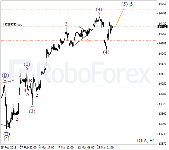 Волновой анализ индекса DJIA Доу-Джонса на 19 марта 2013