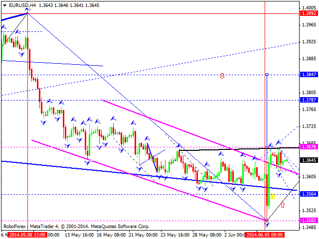 EURUSD