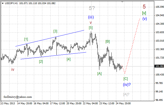 Волновой анализ пары USD/JPY на 27.05.2013