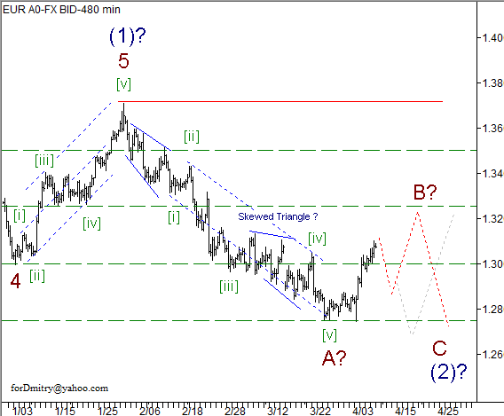 Волновой анализ пары EUR/USD на 10.04.2013