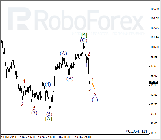 Волновой анализ фьючерса Crude Oil Нефть на 3 января 2014