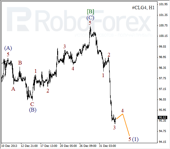 Волновой анализ фьючерса Crude Oil Нефть на 3 января 2014