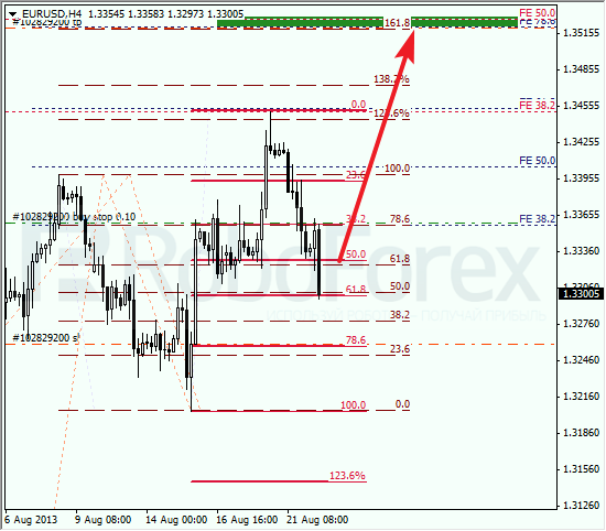 Анализ по Фибоначчи на 22 августа 2013 EUR USD Евро доллар