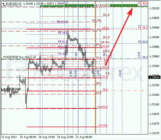 Анализ по Фибоначчи на 22 августа 2013 EUR USD Евро доллар