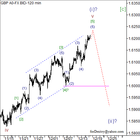 Волновой анализ пары GBP/USD на 18.12.2012