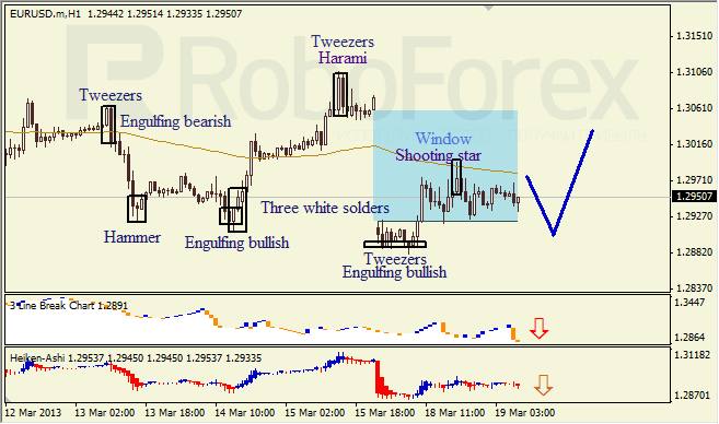 Анализ японских свечей для EUR/USD на 19.03.2013
