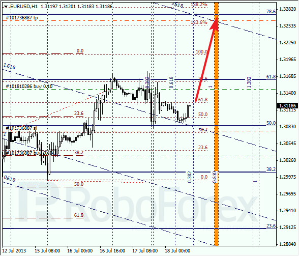 Анализ по Фибоначчи на 18 июля 2013 EUR USD Евро доллар