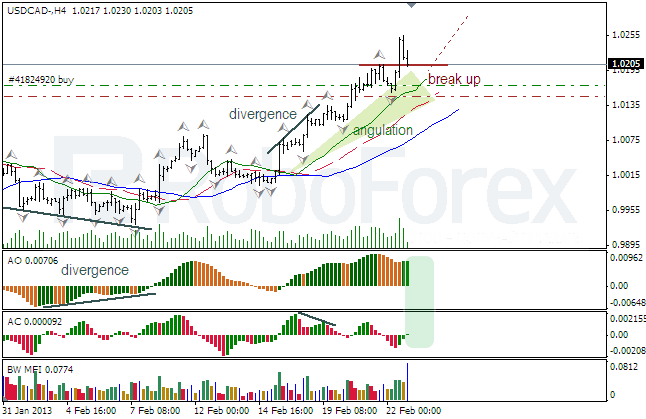 Анализ индикаторов Б. Вильямса для USD/CAD на 25.02.2013