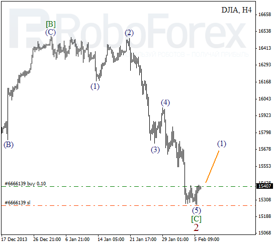 Волновой анализ Индекса DJIA Доу-Джонс на 6 февраля 2014