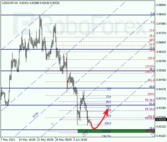 Анализ по Фибоначчи для USD/CHF на 12 июня 2013