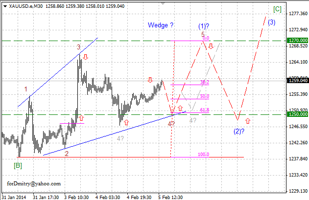 Наращиваем длинные позиции. Волновой анализ XAU/USD на 05.02.2014