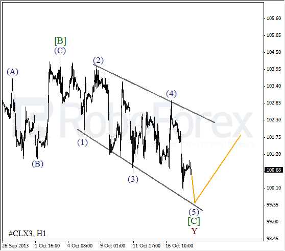 Волновой анализ фьючерса Crude Oil Нефть на 18 октября 2013