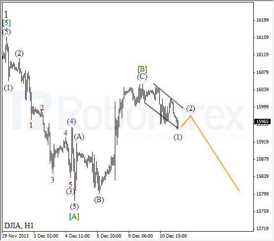 Волновой анализ на 11 декабря 2013 Индекс DJIA Доу-Джонс