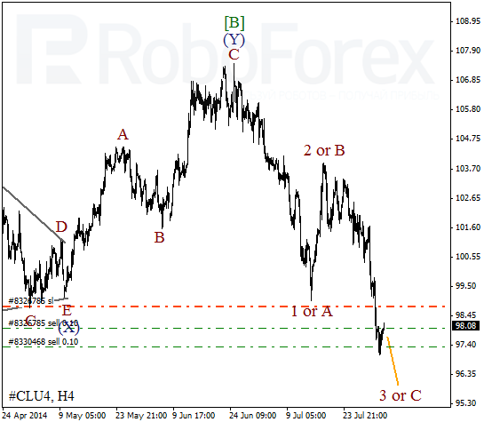 Волновой анализ фьючерса Crude Oil Нефть на 4 августа 2014