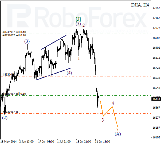 Волновой анализ Индекса DJIA Доу-Джонс на 4 августа 2014