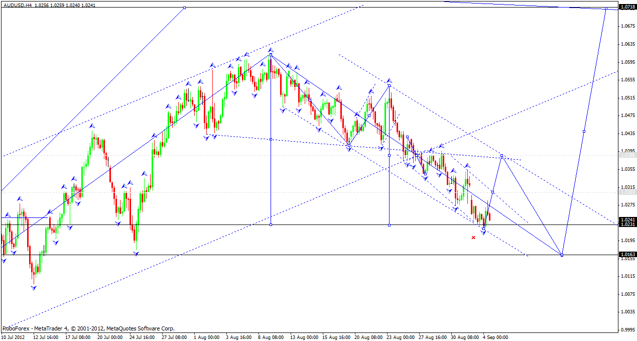 Технический анализ и форекс прогноз на 05.09.2012 EUR/USD, GBP/USD, USD/CHF, USD/JPY, AUD/USD