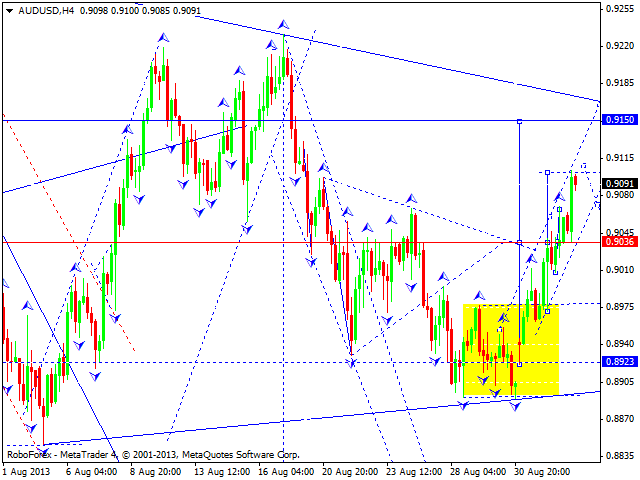 AUDUSD