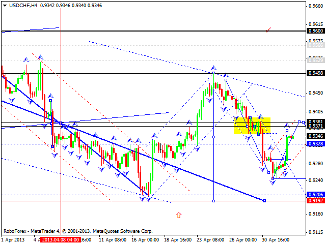 Технический анализ на 03.05.2013 EUR/USD, GBP/USD, USD/JPY, USD/CHF, AUD/USD, GOLD