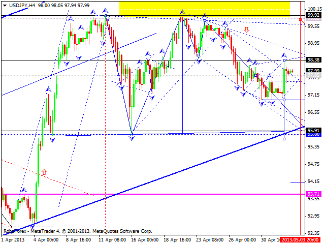 Технический анализ на 03.05.2013 EUR/USD, GBP/USD, USD/JPY, USD/CHF, AUD/USD, GOLD