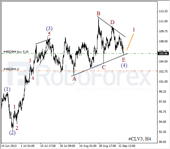 Волновой анализ фьючерса Crude Oil Нефть на 17 сентября 2013