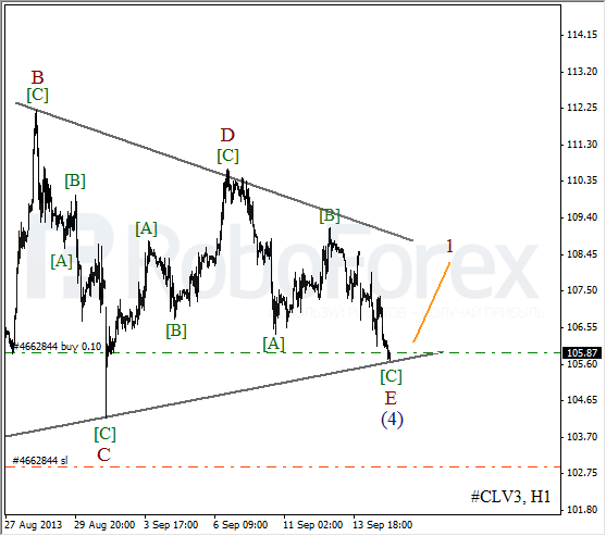Волновой анализ фьючерса Crude Oil Нефть на 17 сентября 2013