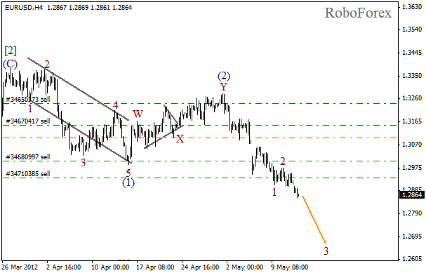 Волновой анализ пары EUR USD Евро Доллар на 14 мая 2012