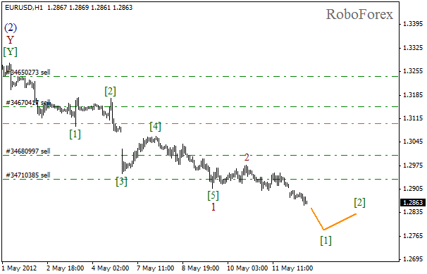 Волновой анализ пары EUR USD Евро Доллар на 14 мая 2012