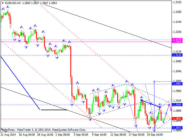 EURUSD